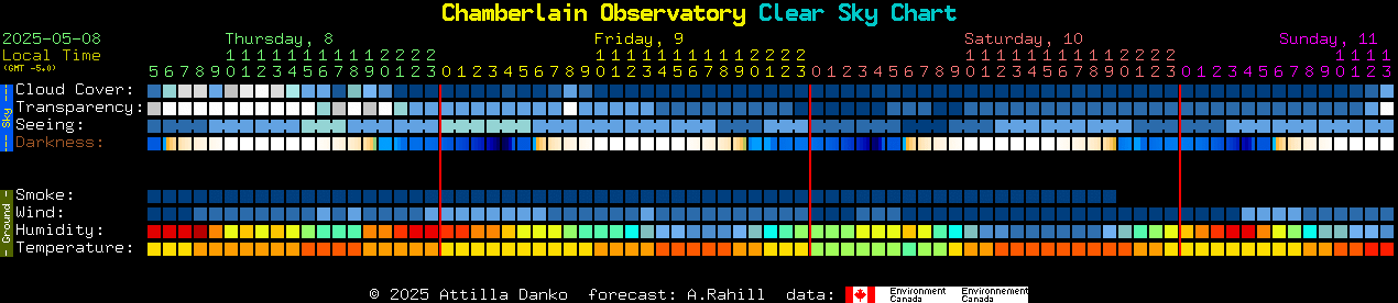 Current forecast for Chamberlain Observatory Clear Sky Chart