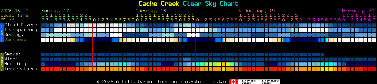 Current forecast for Cache Creek Clear Sky Chart