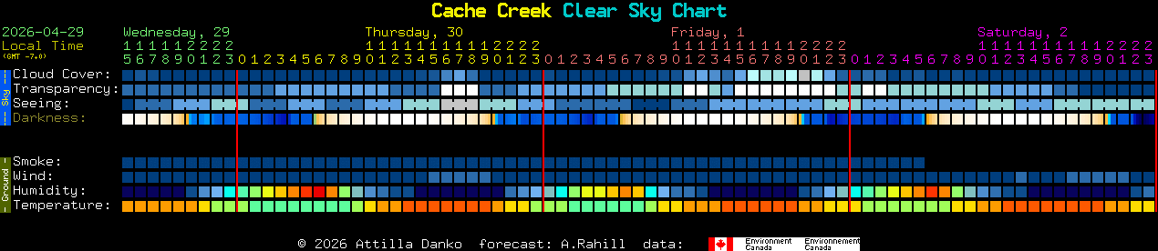 Current forecast for Cache Creek Clear Sky Chart