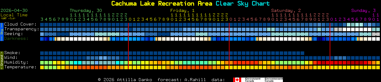 Current forecast for Cachuma Lake Recreation Area Clear Sky Chart
