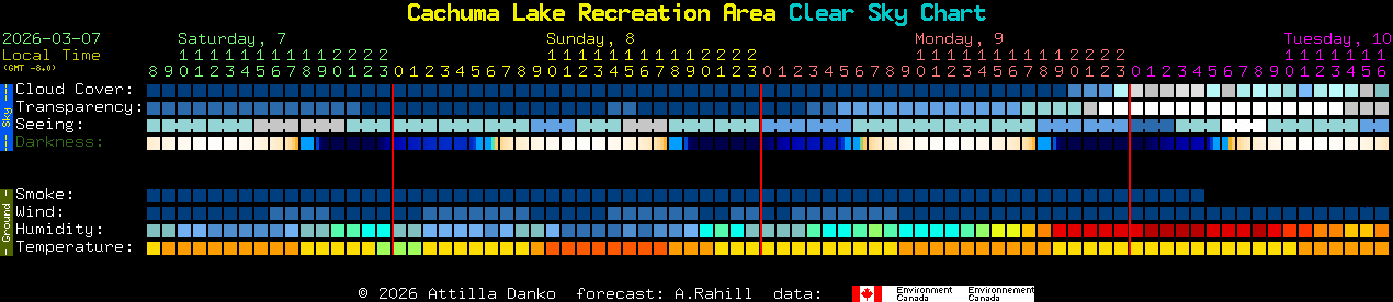 Current forecast for Cachuma Lake Recreation Area Clear Sky Chart
