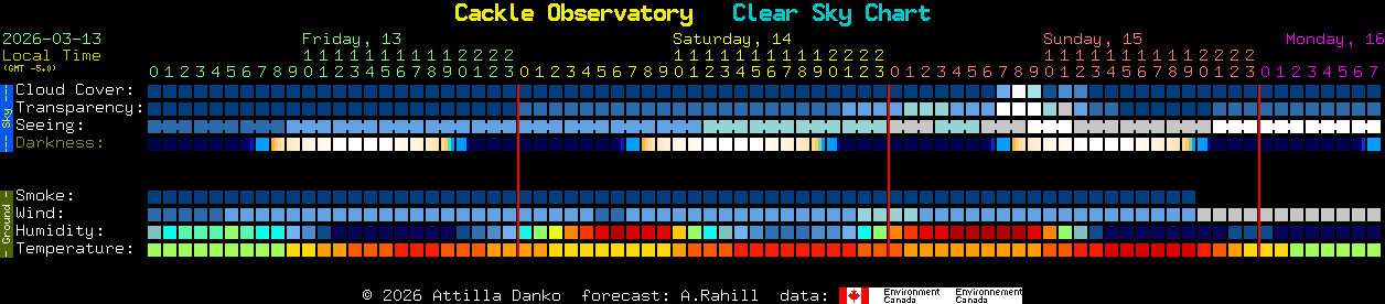 Current forecast for Cackle Observatory Clear Sky Chart