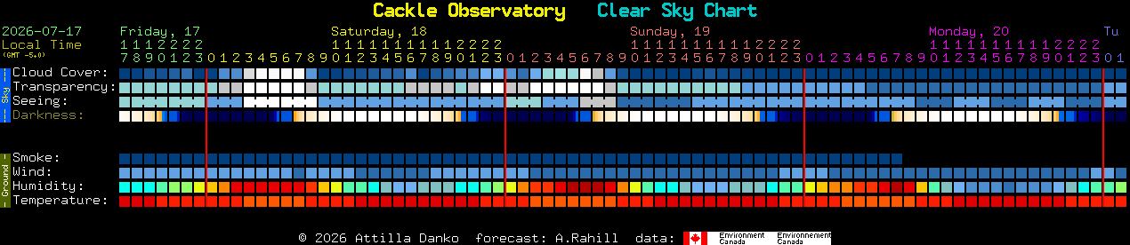 Current forecast for Cackle Observatory Clear Sky Chart