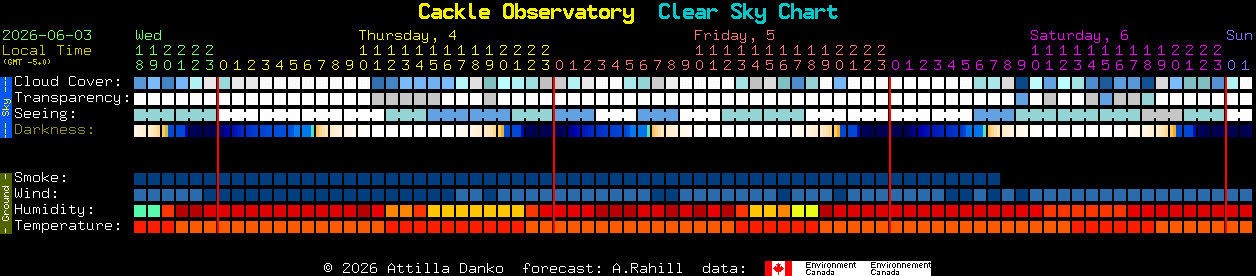 Current forecast for Cackle Observatory Clear Sky Chart