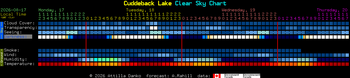 Current forecast for Cuddeback Lake Clear Sky Chart