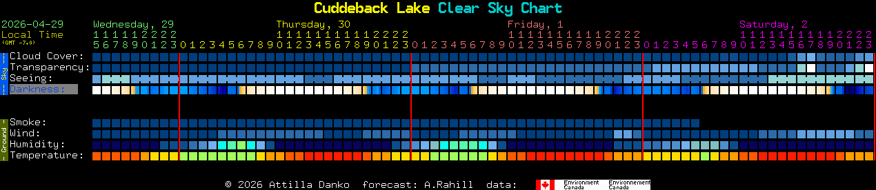 Current forecast for Cuddeback Lake Clear Sky Chart