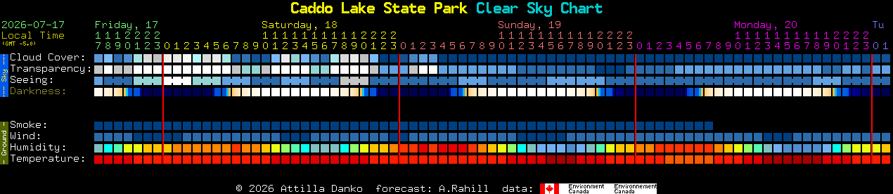 Current forecast for Caddo Lake State Park Clear Sky Chart