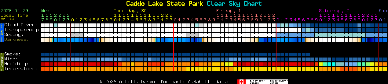Current forecast for Caddo Lake State Park Clear Sky Chart