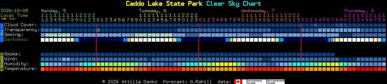 Current forecast for Caddo Lake State Park Clear Sky Chart