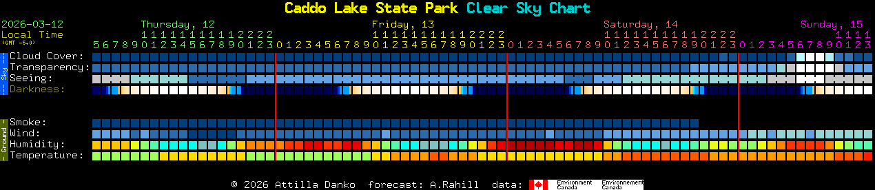 Current forecast for Caddo Lake State Park Clear Sky Chart