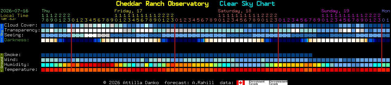 Current forecast for Cheddar Ranch Observatory Clear Sky Chart