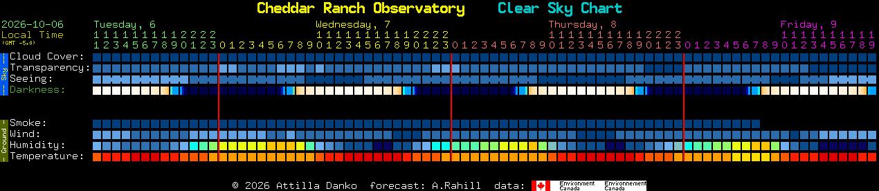 Current forecast for Cheddar Ranch Observatory Clear Sky Chart