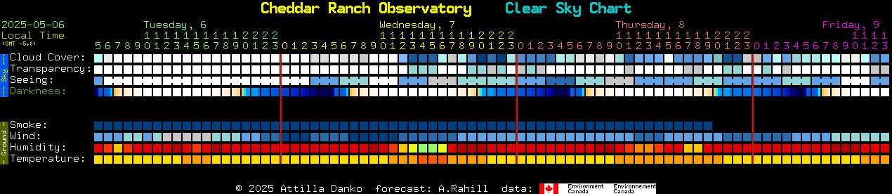 Current forecast for Cheddar Ranch Observatory Clear Sky Chart