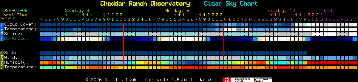 Current forecast for Cheddar Ranch Observatory Clear Sky Chart