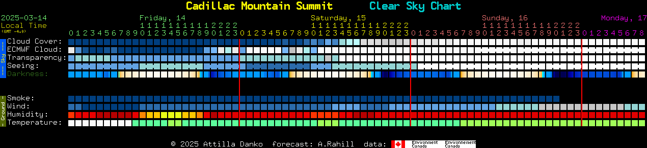 Current forecast for Cadillac Mountain Summit Clear Sky Chart