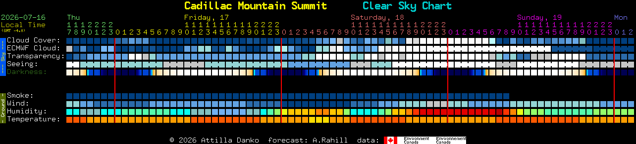Current forecast for Cadillac Mountain Summit Clear Sky Chart