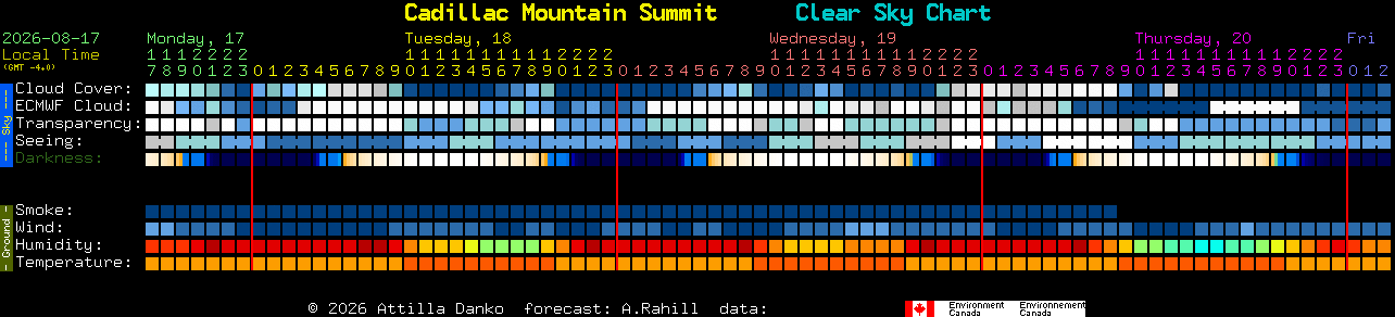 Current forecast for Cadillac Mountain Summit Clear Sky Chart