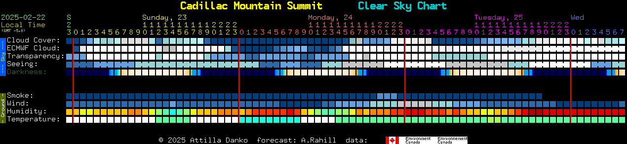 Current forecast for Cadillac Mountain Summit Clear Sky Chart