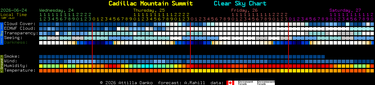 Current forecast for Cadillac Mountain Summit Clear Sky Chart