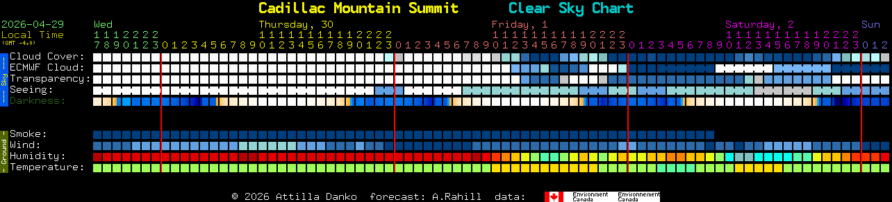 Current forecast for Cadillac Mountain Summit Clear Sky Chart
