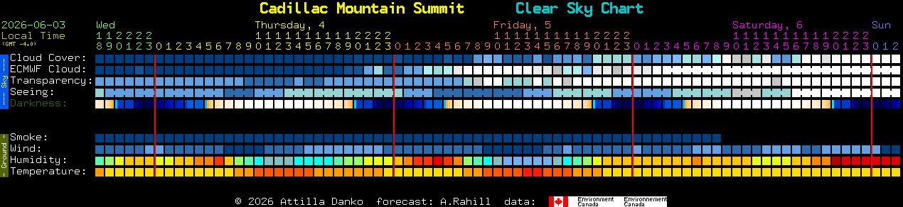 Current forecast for Cadillac Mountain Summit Clear Sky Chart