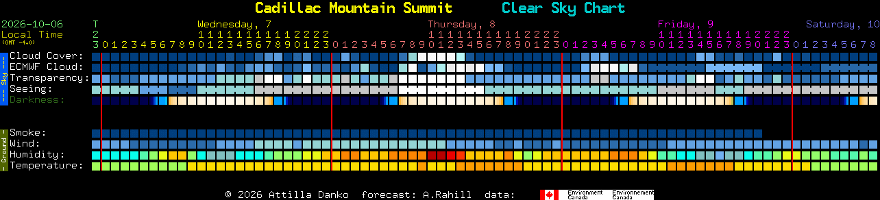 Current forecast for Cadillac Mountain Summit Clear Sky Chart