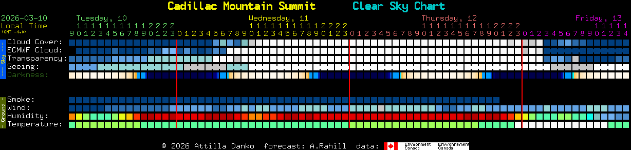 Current forecast for Cadillac Mountain Summit Clear Sky Chart