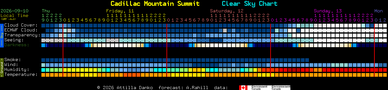 Current forecast for Cadillac Mountain Summit Clear Sky Chart