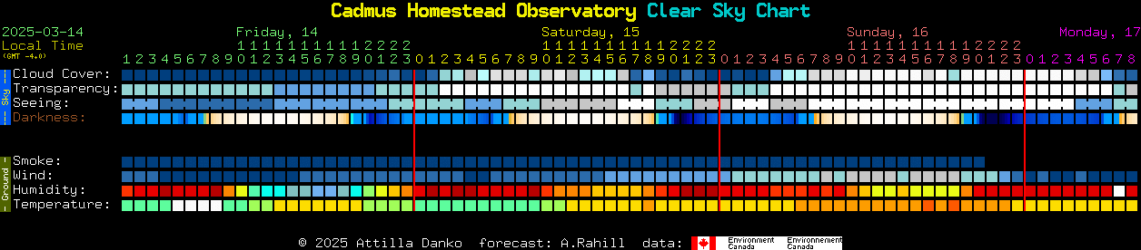 Current forecast for Cadmus Homestead Observatory Clear Sky Chart