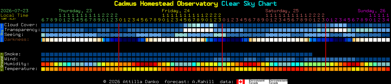 Current forecast for Cadmus Homestead Observatory Clear Sky Chart