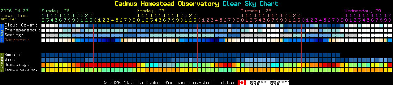 Current forecast for Cadmus Homestead Observatory Clear Sky Chart