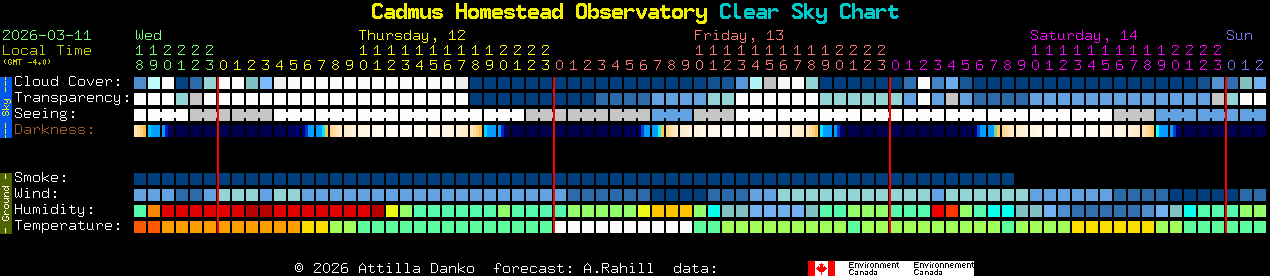 Current forecast for Cadmus Homestead Observatory Clear Sky Chart