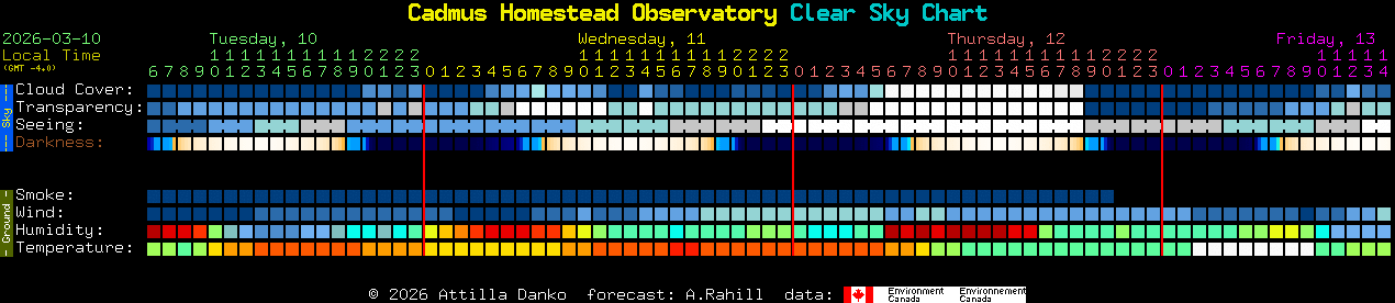 Current forecast for Cadmus Homestead Observatory Clear Sky Chart