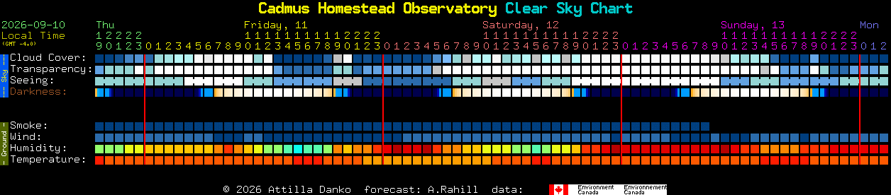 Current forecast for Cadmus Homestead Observatory Clear Sky Chart