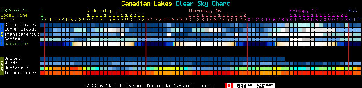 Current forecast for Canadian Lakes Clear Sky Chart