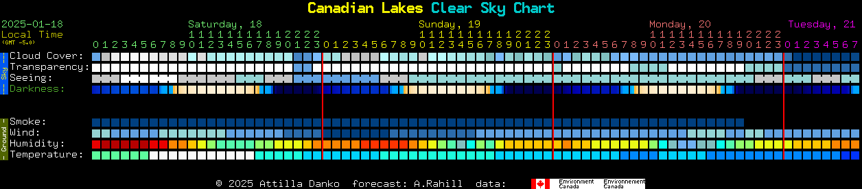 Current forecast for Canadian Lakes Clear Sky Chart