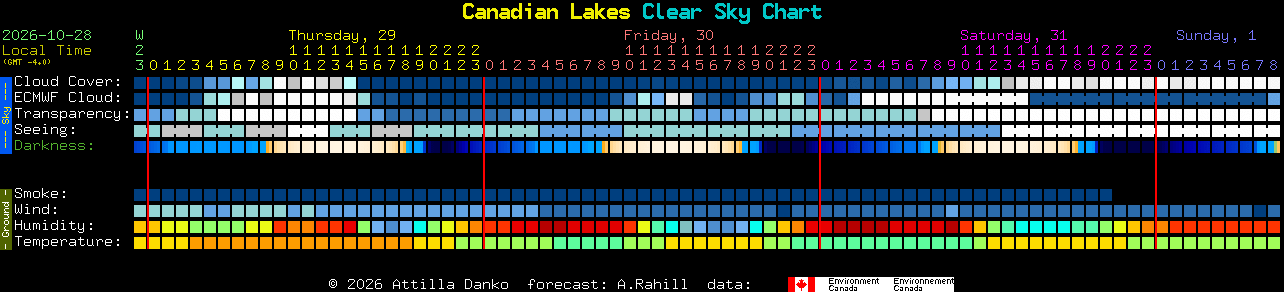 Current forecast for Canadian Lakes Clear Sky Chart