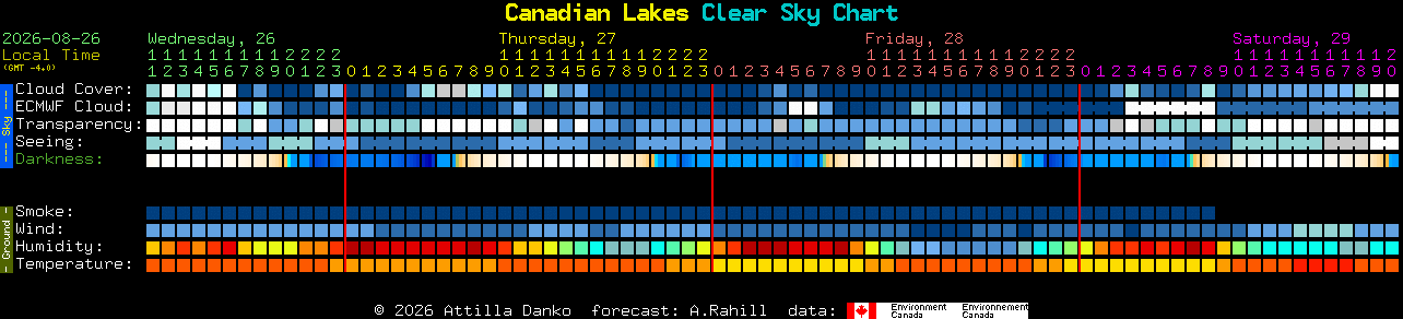 Current forecast for Canadian Lakes Clear Sky Chart