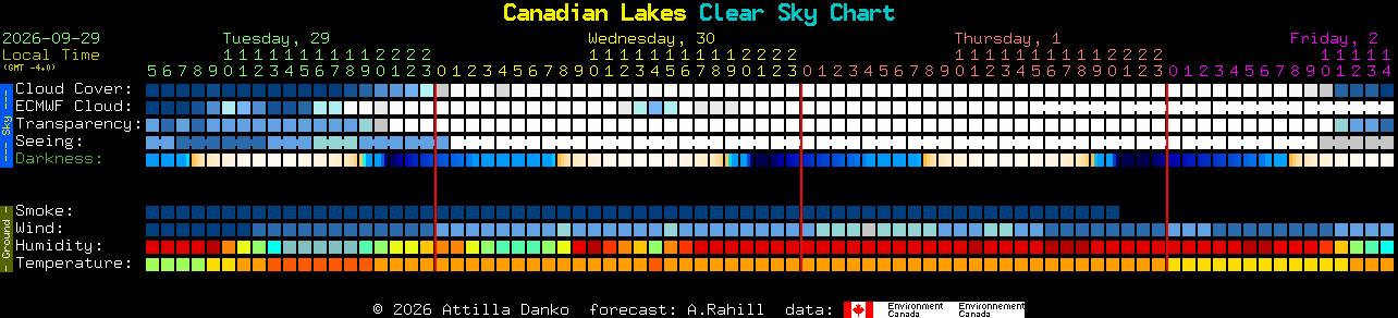 Current forecast for Canadian Lakes Clear Sky Chart