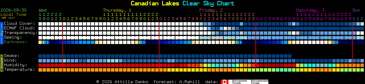Current forecast for Canadian Lakes Clear Sky Chart
