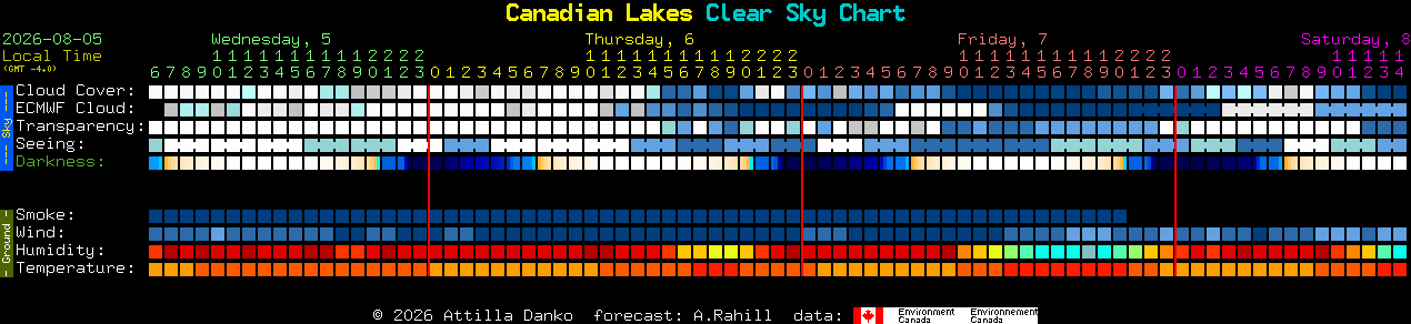 Current forecast for Canadian Lakes Clear Sky Chart