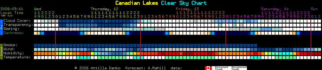 Current forecast for Canadian Lakes Clear Sky Chart