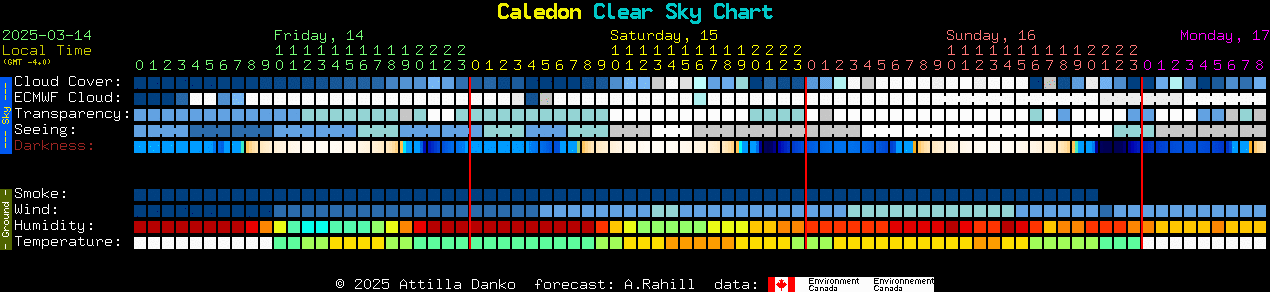 Current forecast for Caledon Clear Sky Chart