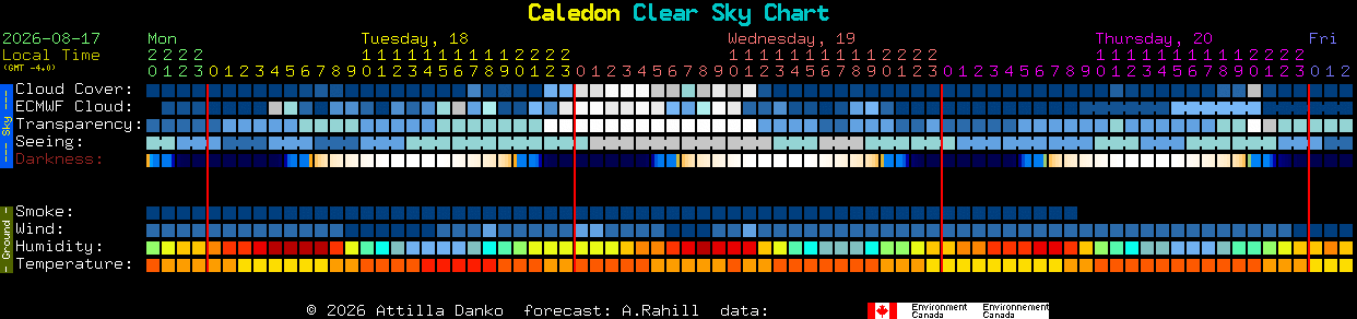 Current forecast for Caledon Clear Sky Chart