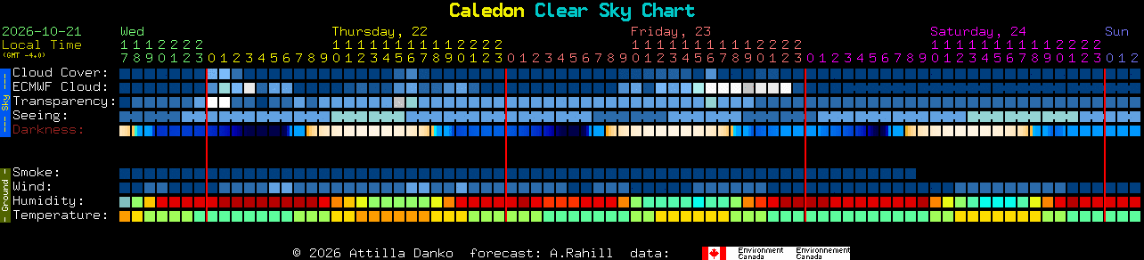 Current forecast for Caledon Clear Sky Chart