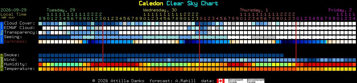 Current forecast for Caledon Clear Sky Chart