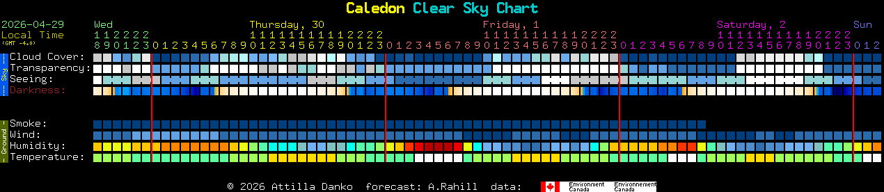 Current forecast for Caledon Clear Sky Chart