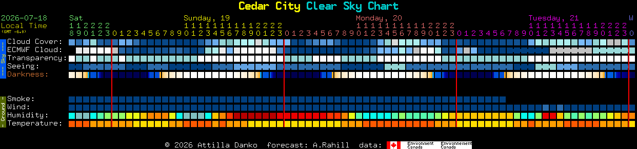Current forecast for Cedar City Clear Sky Chart