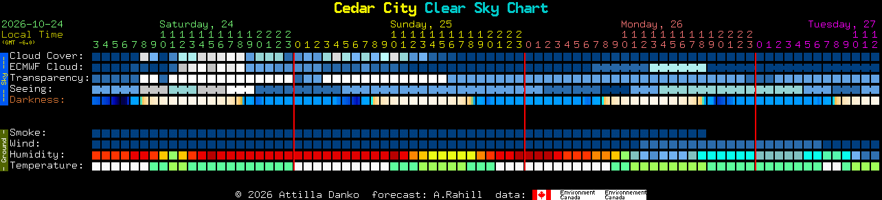 Current forecast for Cedar City Clear Sky Chart