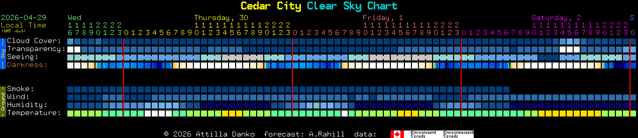 Current forecast for Cedar City Clear Sky Chart